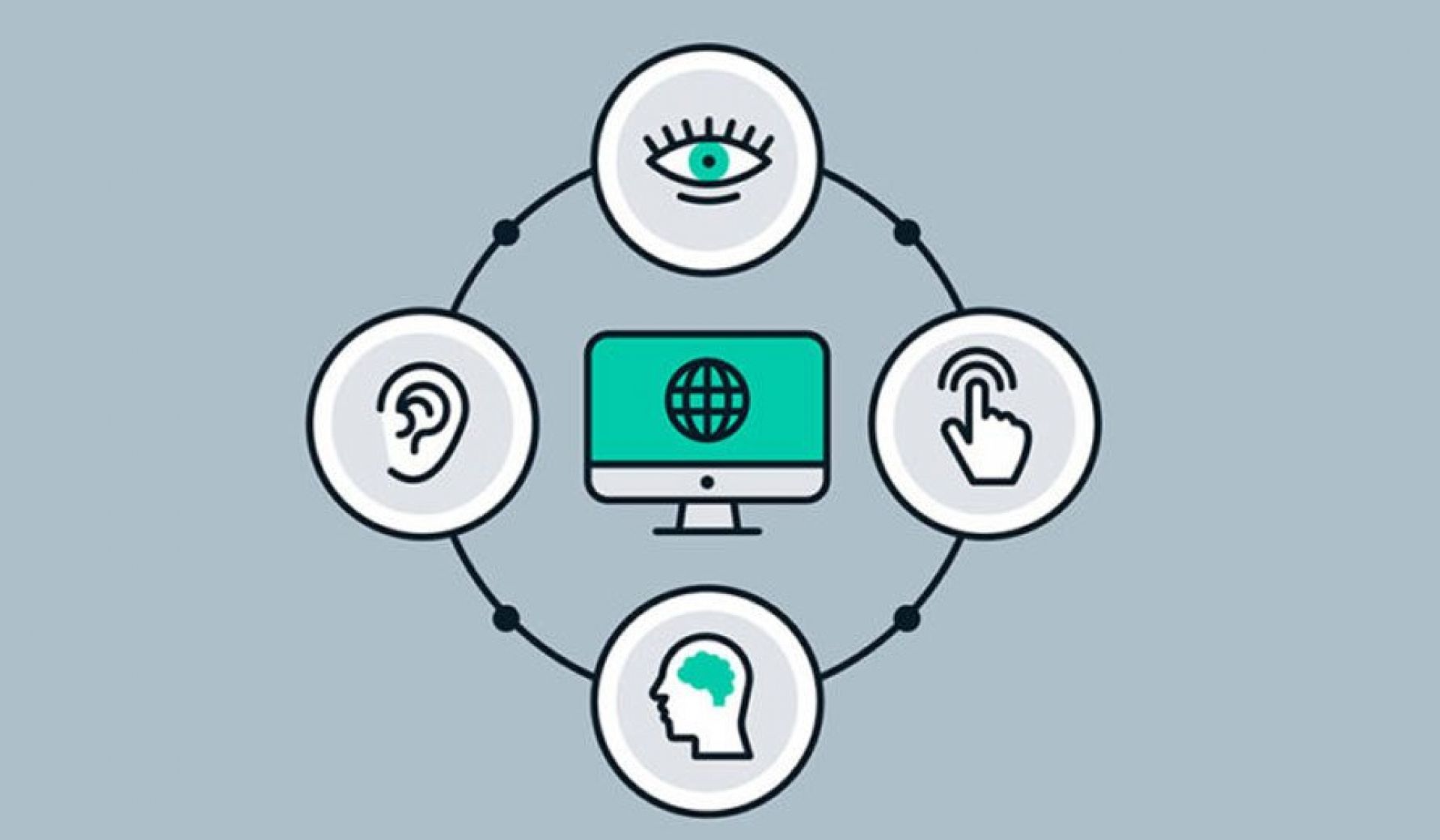 4 circles with different web accessibility challenges illustrated v2