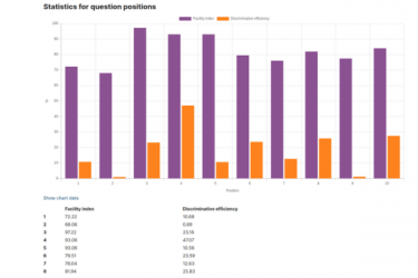 Example of statistics for question positions