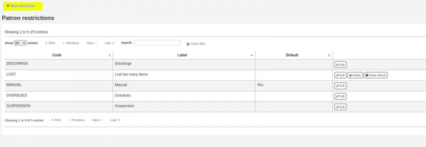 New restriction’ link highlighted yellow above the ‘Patron restrictions’ header.