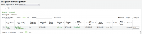 Suggestions with a status of ORDERED are reverted to ACCEPTED if the associated order is cancelled, as shown in the suggestions management interface.